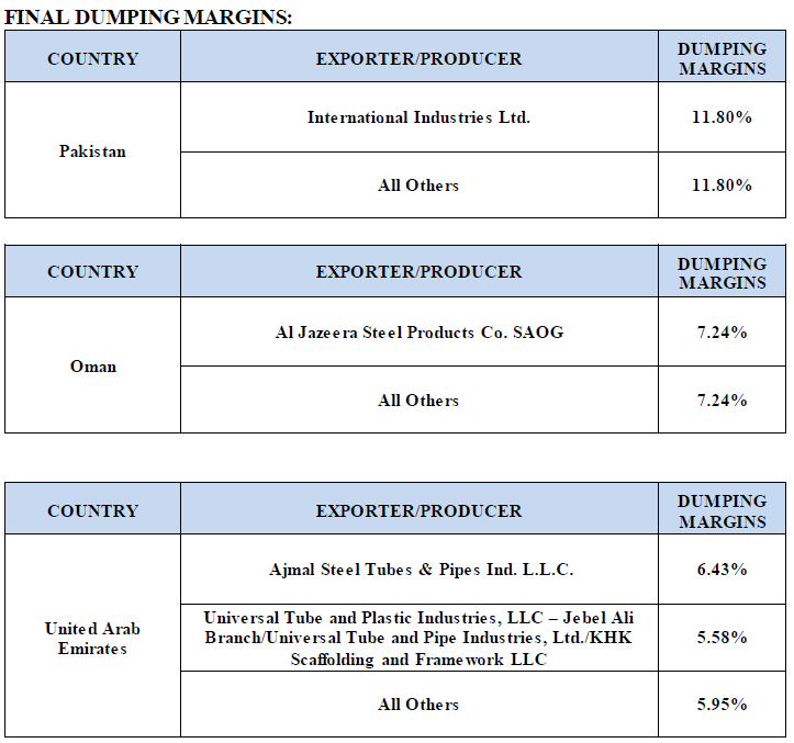 Commerce Finds Dumping Of Circular Welded Steel Pipe Steel Market Update